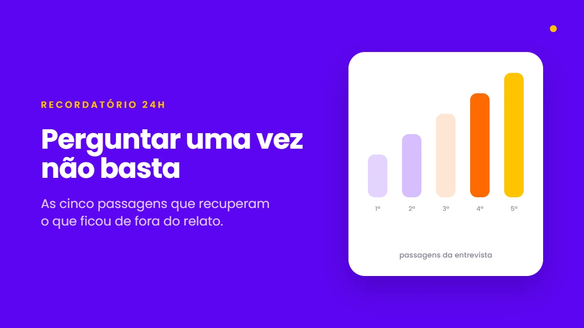 Capa com o título "Perguntar uma vez não basta" sobre fundo roxo, ao lado de um cartão branco com cinco barras de altura crescente, uma para cada passagem da entrevista